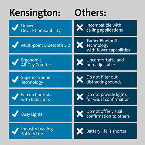 Kensington H3000 4
