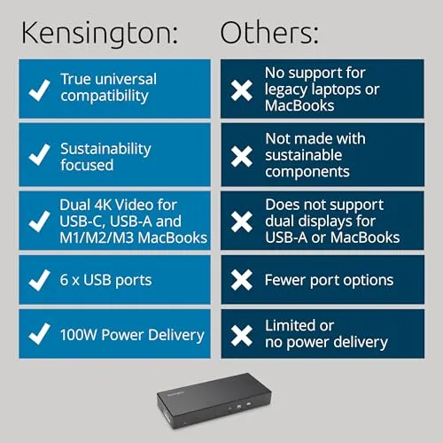 Kensington SD4781P 4