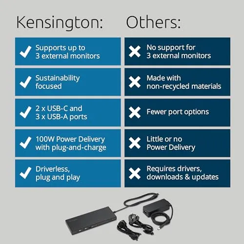 Kensington SD4842P 5