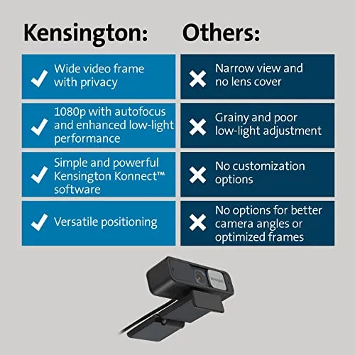 Kensington W2050 Pro 5