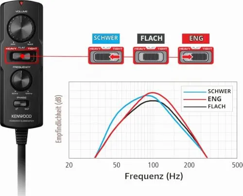 Kenwood KSC-PSW7EQ 3