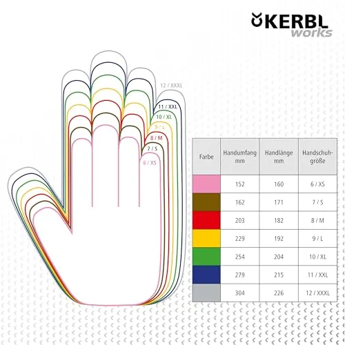 Kerbl PowerGrab Thermo 5