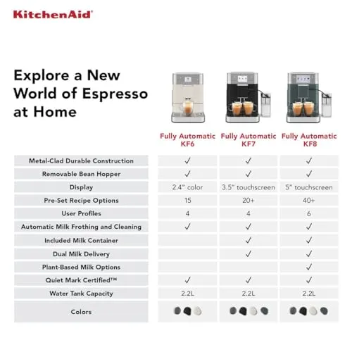 KitchenAid KF7 7