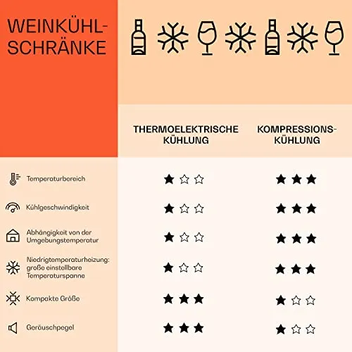Klarstein Vinovilla 6