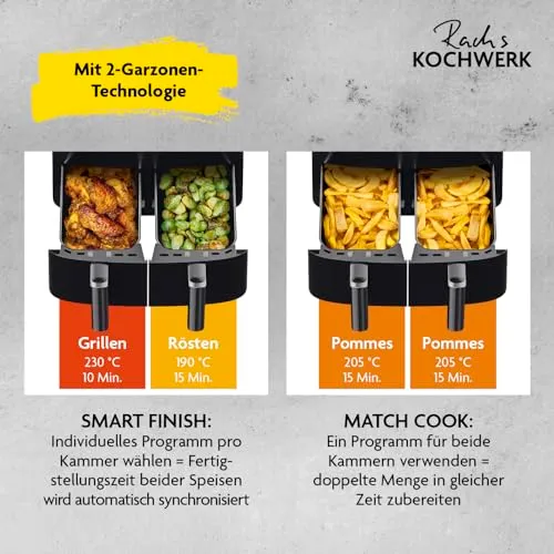 Kochwerk KOCHWERK UC 2