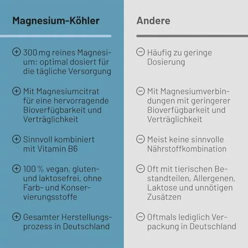 Köhler Magnesium 2
