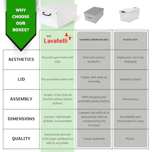Lavatelli Aufbewahrungsbox 5