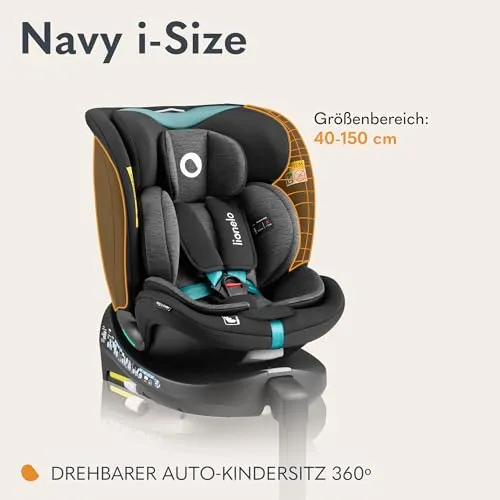 Lionelo NAVY 2