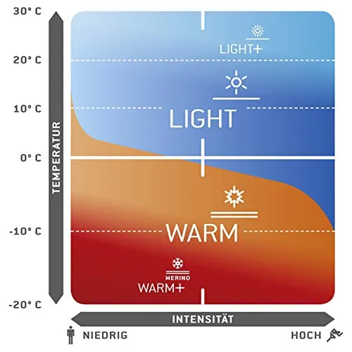 Löffler Transtex Warm 4
