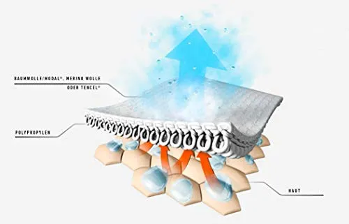 Löffler Transtex Warm 5
