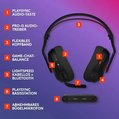 Logitech G Astro A20 X 6