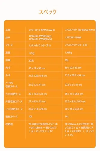 Lowepro Fastpack PRO BP 250 AW III 7
