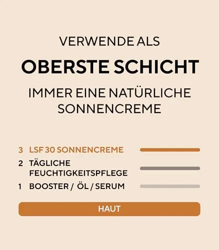 MÁDARA Anti-Aging Sonnencreme 3