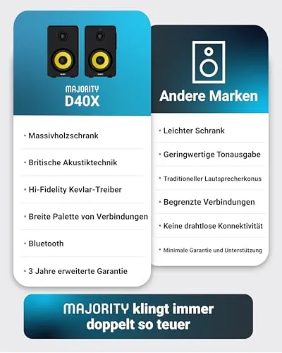 MAJORITY D40X 2