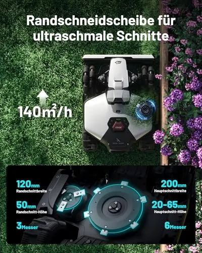 Mammotion LUBA mini 2 3