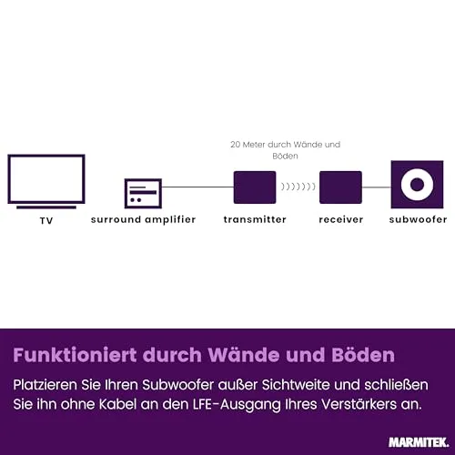 Marmitek Anywhere 640 UC 4