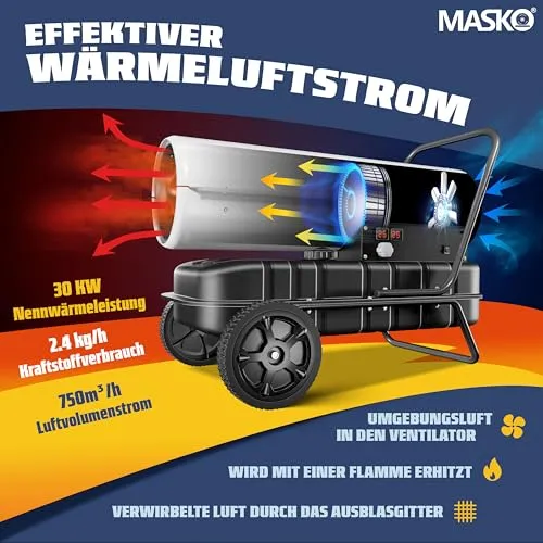 MASKO Heizkanone 30kW 5