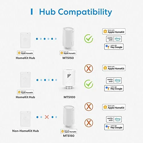 meross Smart Heizkörperthermostat 4