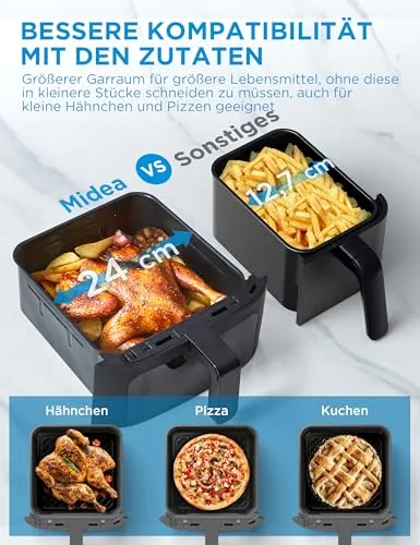 Midea Heißluftfritteuse UC 3