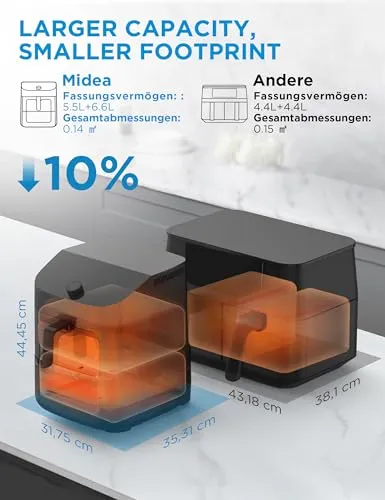 Midea Heißluftfritteuse UC 4