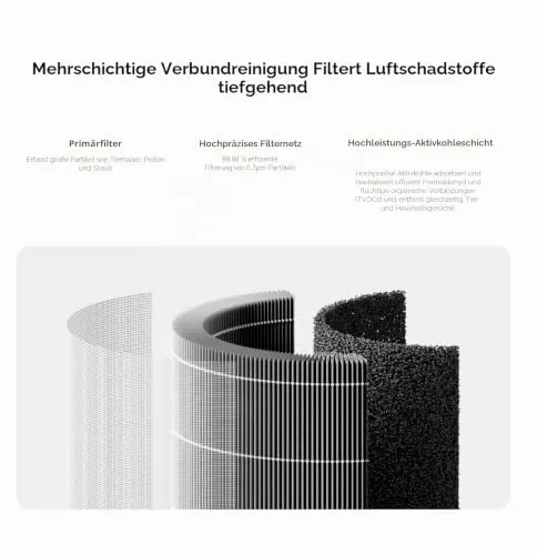 Mijia Smart Air Purifier 6 Filter 2