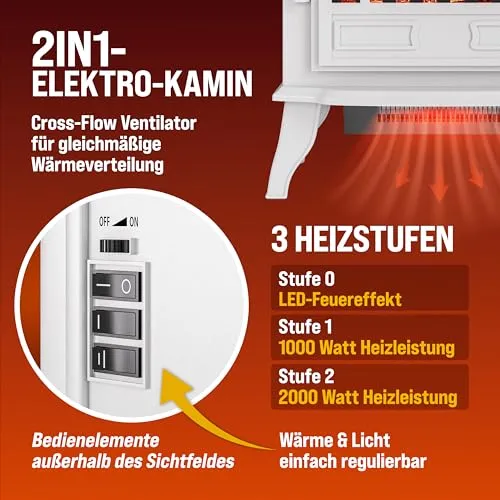 Monzana Elektrokamin UC 3