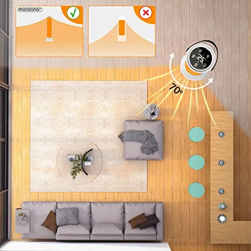 Monzana Heizlüfter UC 2