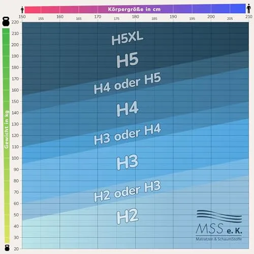 MSS Aqua Deluxe 3