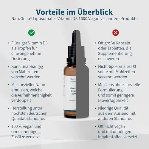 NatuGena Liposomales Vitamin D3 6