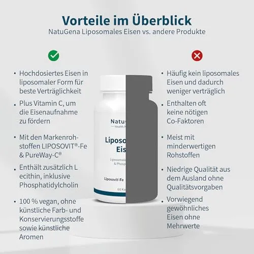 NatuGena LiposovIT-Fe 6