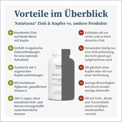 NatuGena Zink-Komplex 5