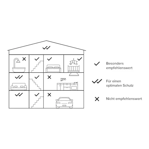 Netatmo Smarter Rauchmelder 3