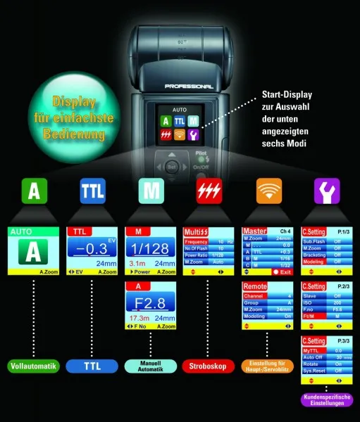 Nissin Di866 Mark II 2