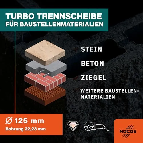 NOCOS Turbo 3