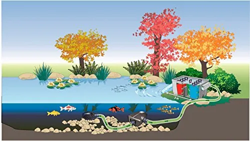 Oase Aquamax 8000 4