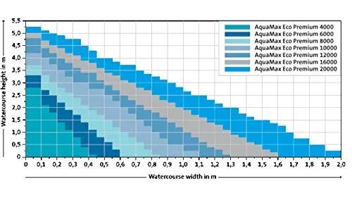 Oase Aquamax 8000 5
