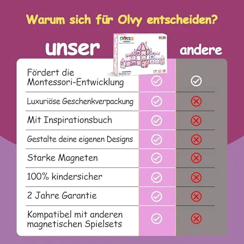 Olvy Schloss Set3D 4