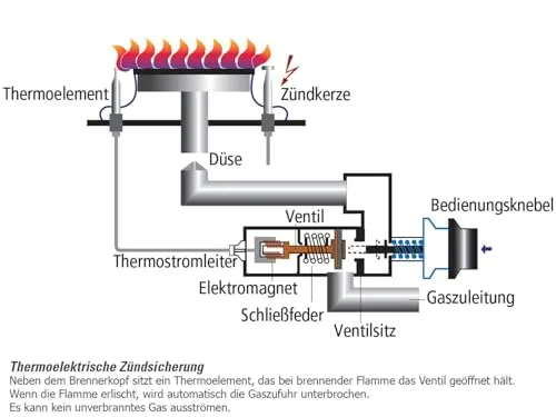 Oranier STK557 4