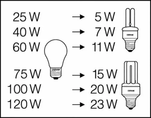 Osram Dulux EL Longlife 7W 2