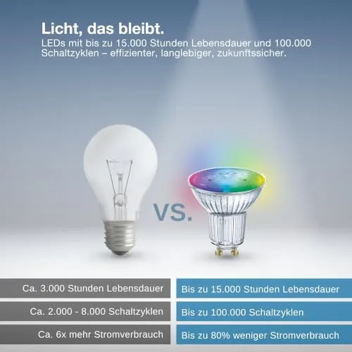 Osram SMART LED PAR16 3