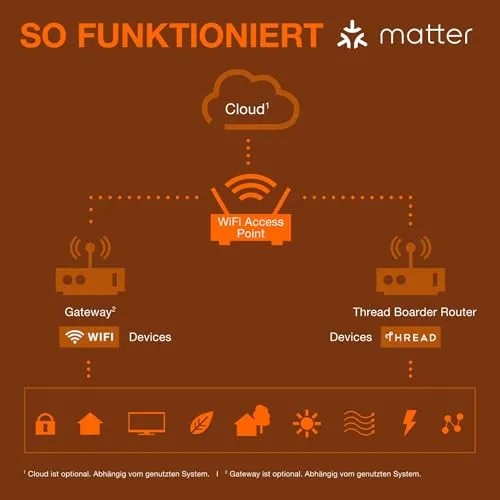 Osram SMART+ MATTER 5