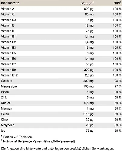 PEAK Vitamins A-Z 2