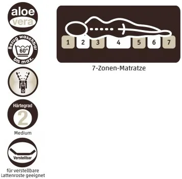 Penny 7-Zonen-Mehrschicht-Matratze mit 3 Kernschichten 3