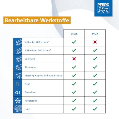 PFERD Spiralbohrer-Set INOX 5
