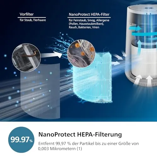 Philips Luftreiniger 600 UC 2