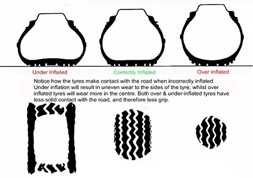 Pirelli Cinturato P6 (185/65 R15H) 3