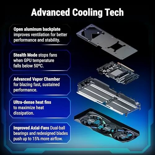 PNY GeForce RTX 5070Ti 2