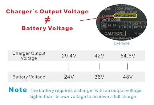 PowerSmart 36V-42V 6