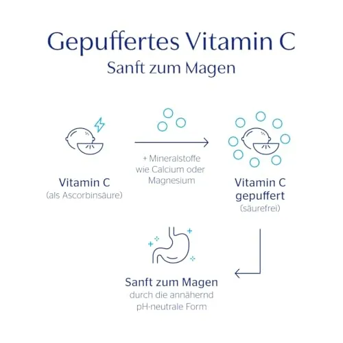 Pure Encapsulations Vitamin C 6