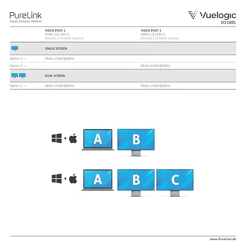 PureLink Vuelogic UC 6